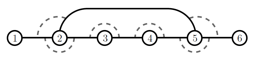 A 3-uniform hypergraph